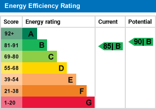 EPC Graph