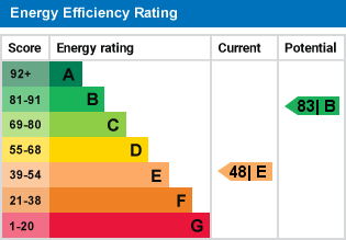 EPC Graph