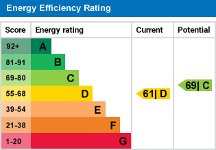 EPC Graph