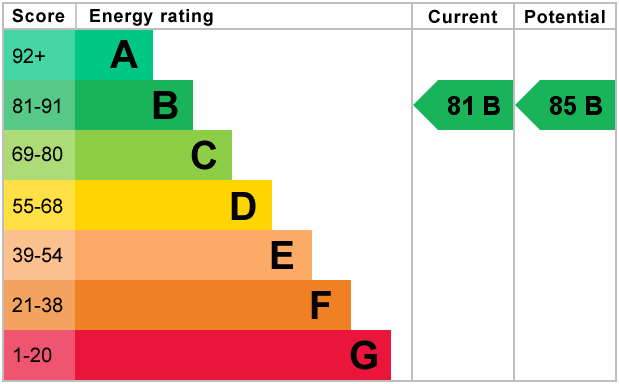 EPC Graph